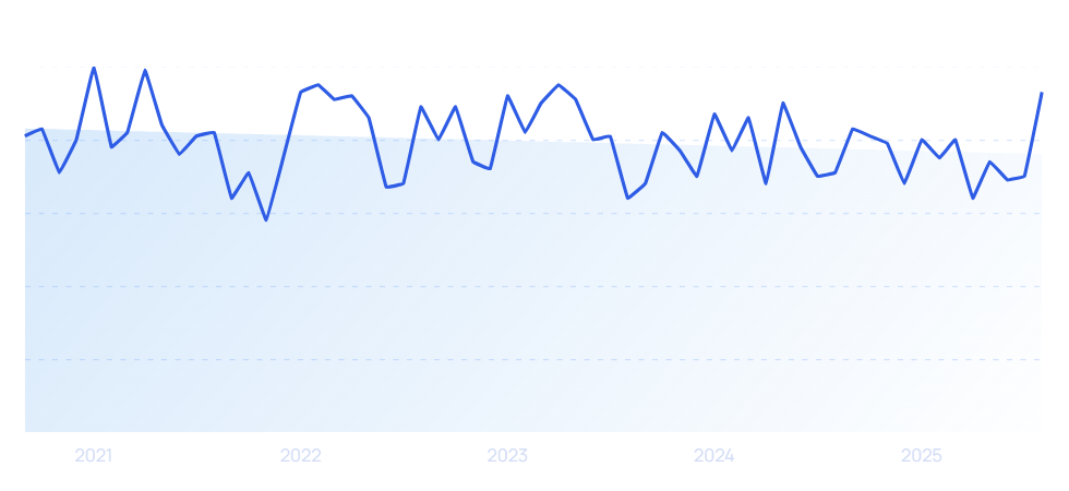 chart: bohemian growth
