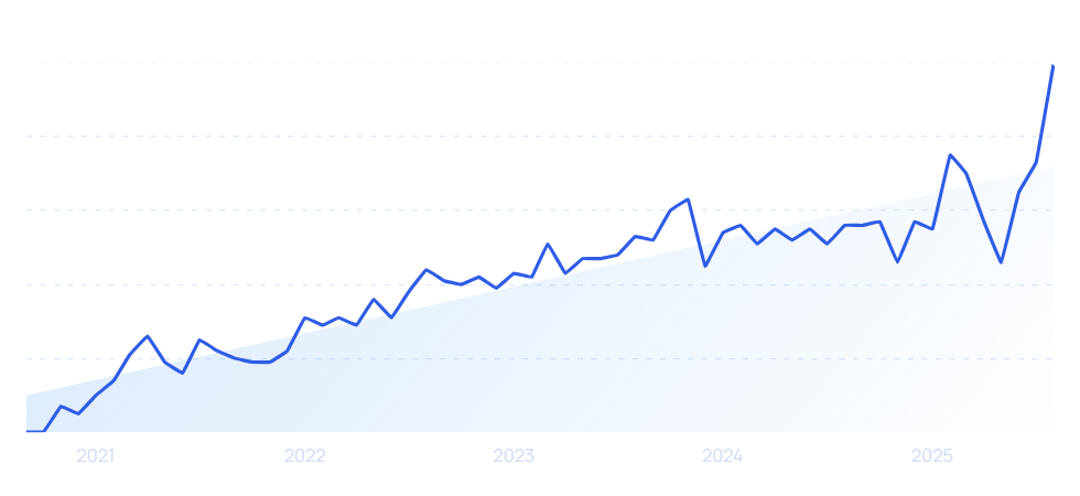 chart: japandi growth